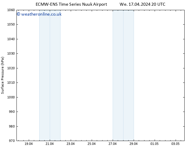 Surface pressure ALL TS Th 18.04.2024 02 UTC