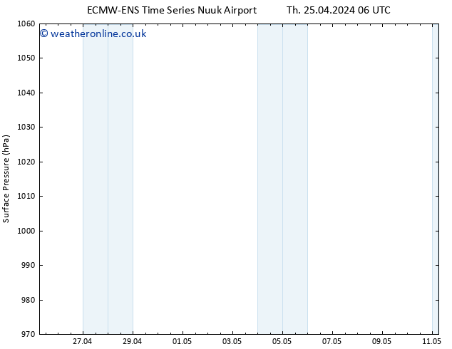 Surface pressure ALL TS Th 25.04.2024 06 UTC