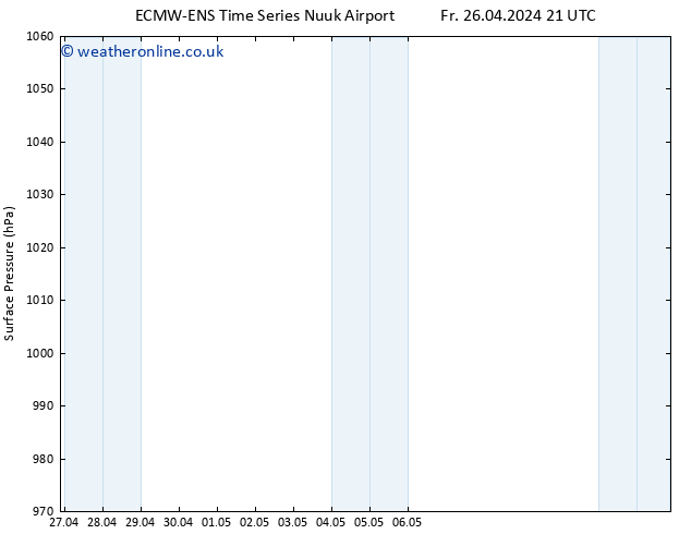 Surface pressure ALL TS Su 28.04.2024 03 UTC