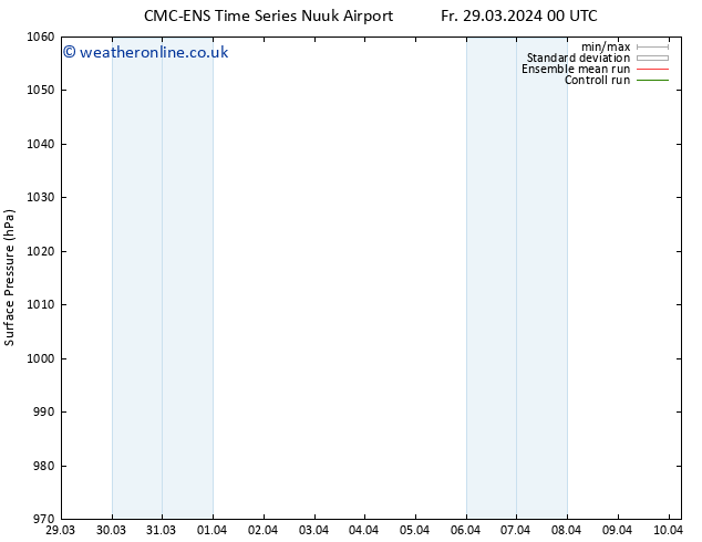 Surface pressure CMC TS Fr 29.03.2024 06 UTC