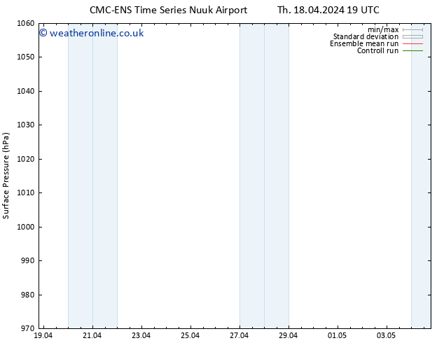 Surface pressure CMC TS Sa 20.04.2024 19 UTC