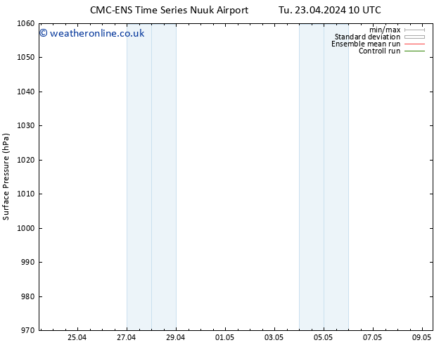 Surface pressure CMC TS Sa 27.04.2024 22 UTC