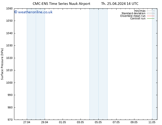 Surface pressure CMC TS We 01.05.2024 14 UTC