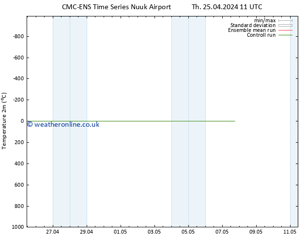 Temperature (2m) CMC TS Tu 07.05.2024 17 UTC
