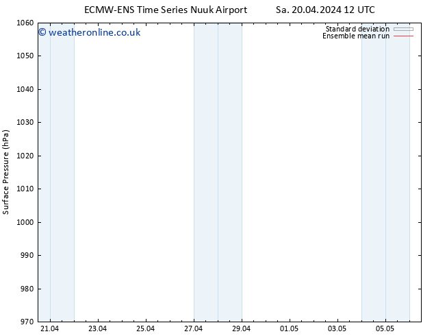 Surface pressure ECMWFTS Su 21.04.2024 12 UTC