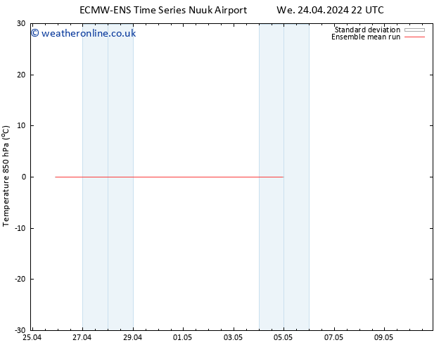 Temp. 850 hPa ECMWFTS Tu 30.04.2024 22 UTC