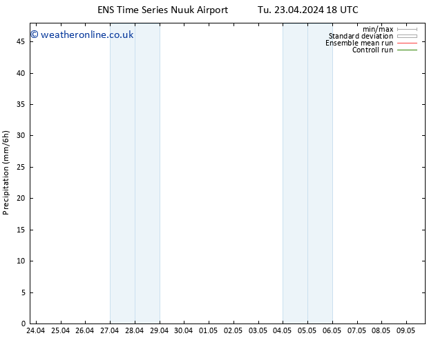 Precipitation GEFS TS We 24.04.2024 00 UTC