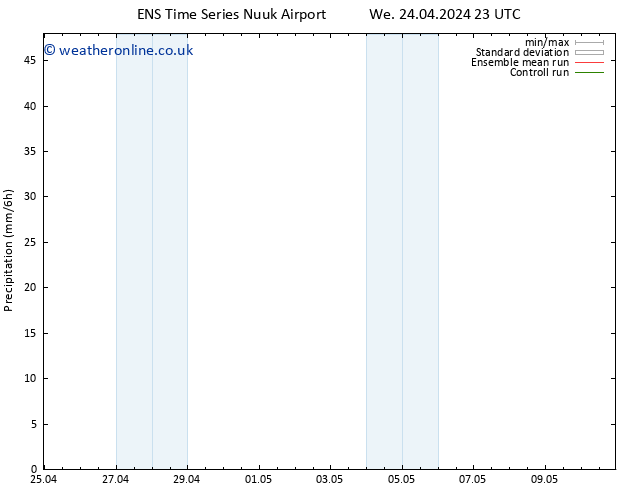 Precipitation GEFS TS Sa 27.04.2024 23 UTC