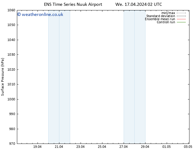 Surface pressure GEFS TS Su 28.04.2024 14 UTC