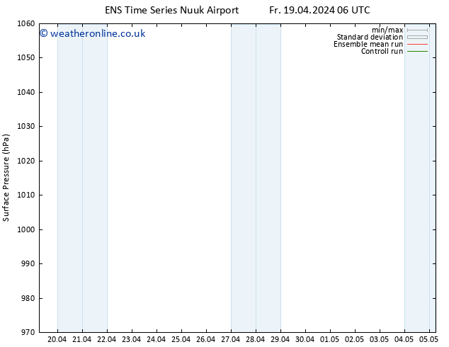 Surface pressure GEFS TS Fr 19.04.2024 06 UTC