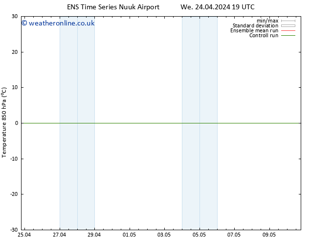 Temp. 850 hPa GEFS TS Th 25.04.2024 01 UTC