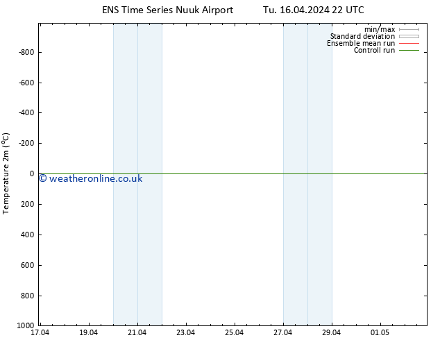 Temperature (2m) GEFS TS Fr 19.04.2024 10 UTC