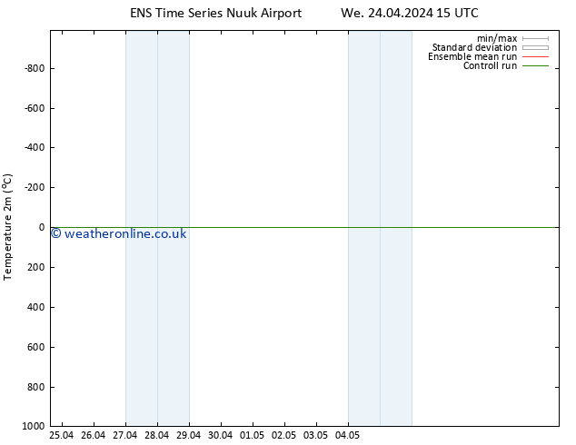 Temperature (2m) GEFS TS Fr 26.04.2024 15 UTC