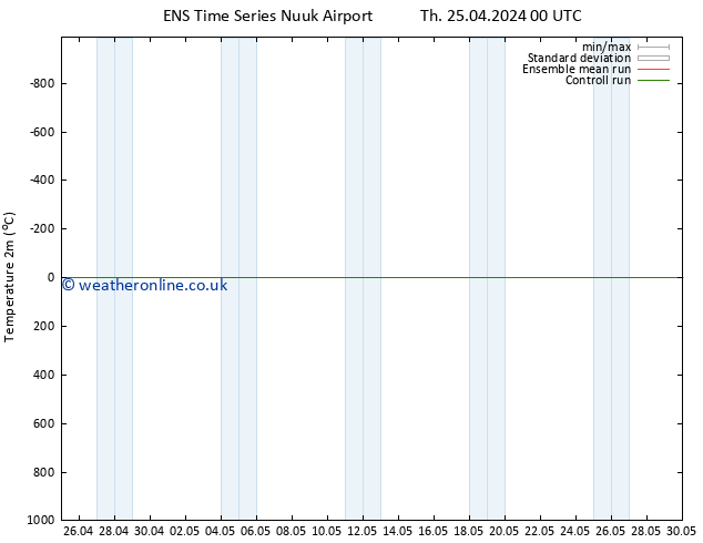 Temperature (2m) GEFS TS Th 25.04.2024 06 UTC
