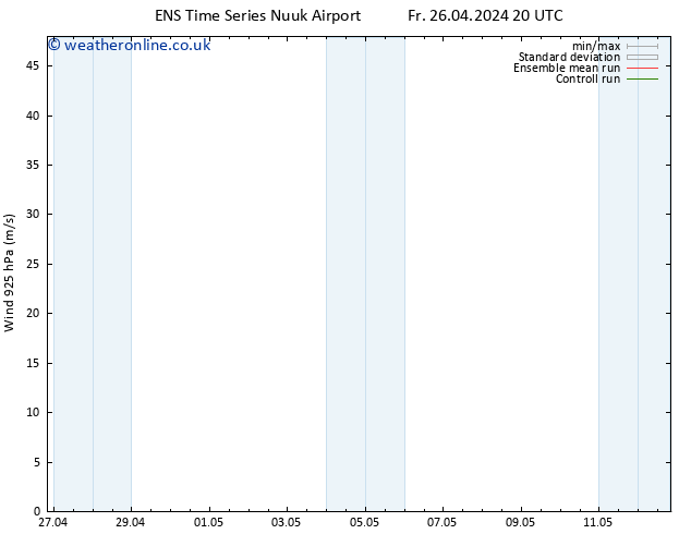 Wind 925 hPa GEFS TS Fr 03.05.2024 14 UTC