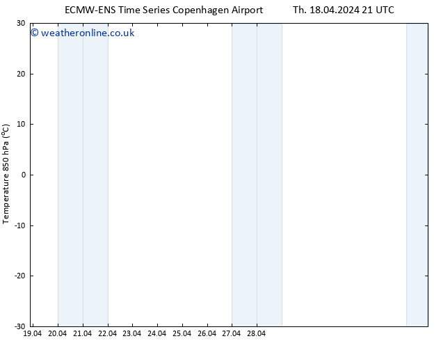 Temp. 850 hPa ALL TS Tu 23.04.2024 21 UTC