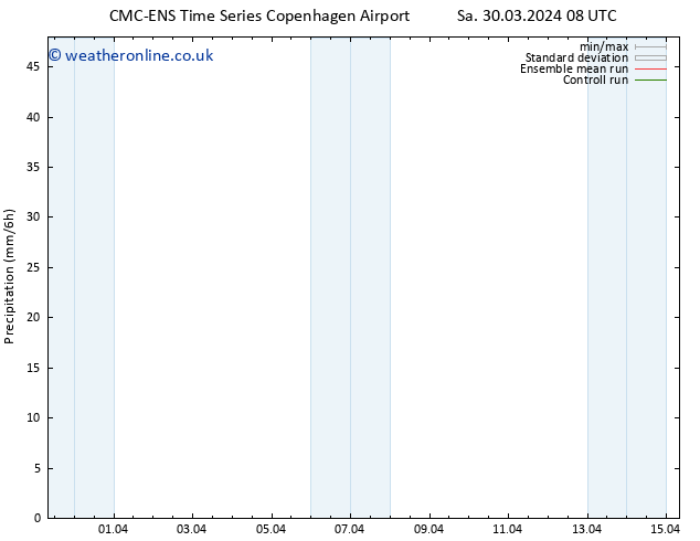 Precipitation CMC TS Fr 05.04.2024 08 UTC