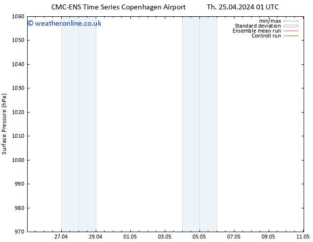 Surface pressure CMC TS Th 25.04.2024 07 UTC