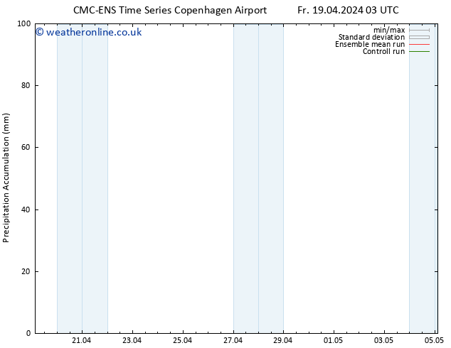 Precipitation accum. CMC TS Su 21.04.2024 21 UTC