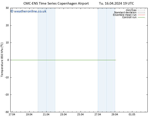 Temp. 850 hPa CMC TS Su 21.04.2024 19 UTC