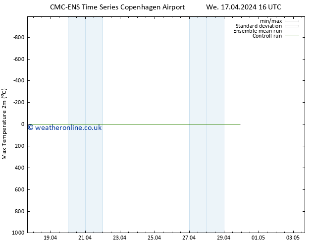 Temperature High (2m) CMC TS Sa 20.04.2024 04 UTC