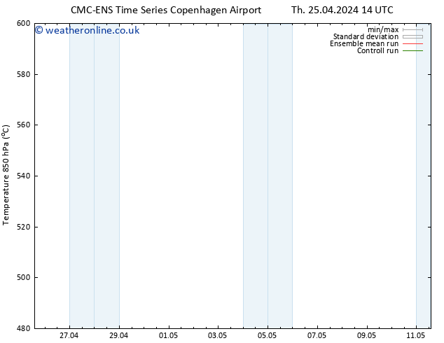 Height 500 hPa CMC TS Th 02.05.2024 08 UTC