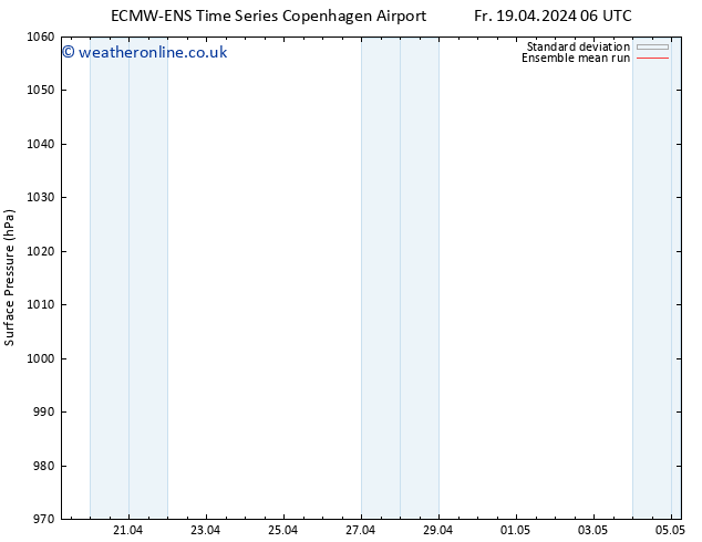 Surface pressure ECMWFTS We 24.04.2024 06 UTC