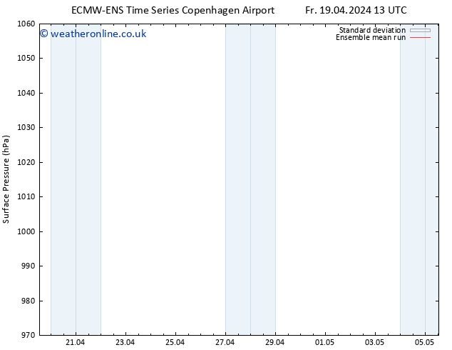 Surface pressure ECMWFTS Sa 27.04.2024 13 UTC