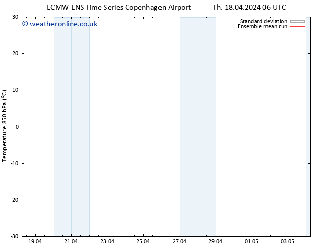 Temp. 850 hPa ECMWFTS Sa 20.04.2024 06 UTC