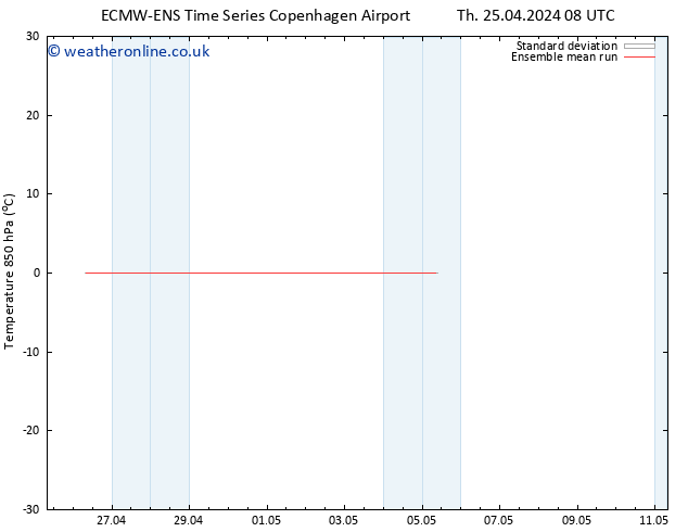 Temp. 850 hPa ECMWFTS Fr 26.04.2024 08 UTC