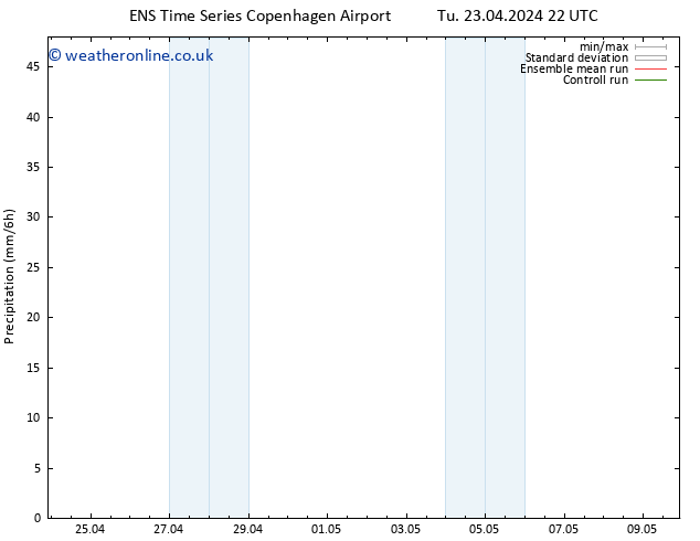 Precipitation GEFS TS Th 25.04.2024 10 UTC