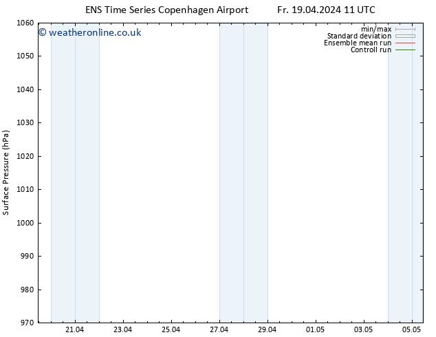 Surface pressure GEFS TS Fr 26.04.2024 17 UTC