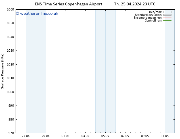 Surface pressure GEFS TS Tu 30.04.2024 17 UTC