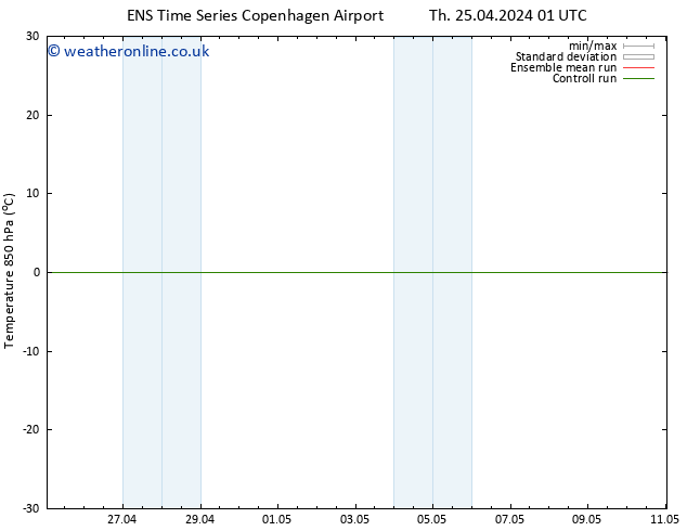 Temp. 850 hPa GEFS TS Fr 26.04.2024 01 UTC