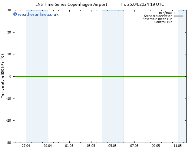 Temp. 850 hPa GEFS TS Tu 07.05.2024 19 UTC