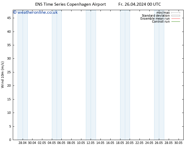 Surface wind GEFS TS Th 02.05.2024 12 UTC