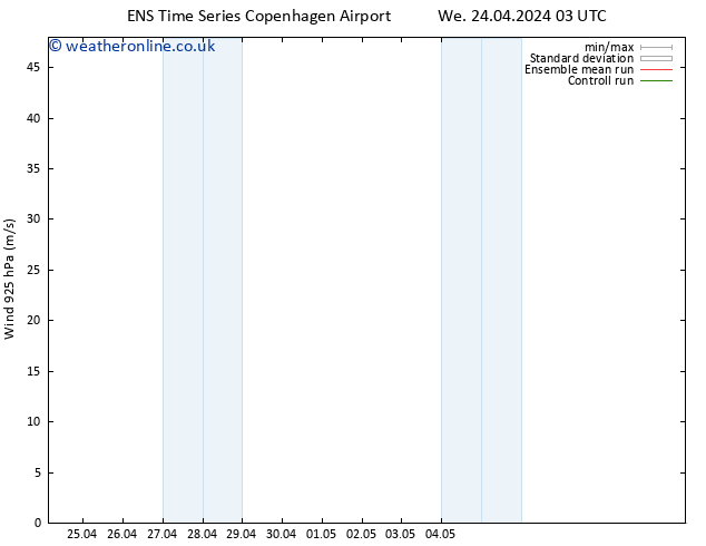 Wind 925 hPa GEFS TS We 24.04.2024 09 UTC