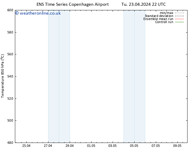 Height 500 hPa GEFS TS Fr 26.04.2024 04 UTC