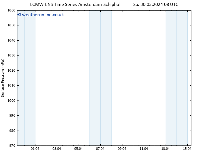 Surface pressure ALL TS Su 07.04.2024 08 UTC