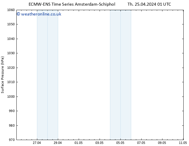 Surface pressure ALL TS Su 28.04.2024 07 UTC