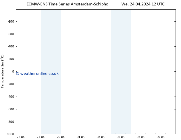 Temperature (2m) ALL TS Fr 10.05.2024 12 UTC