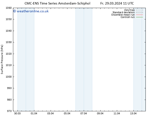 Surface pressure CMC TS Fr 29.03.2024 11 UTC