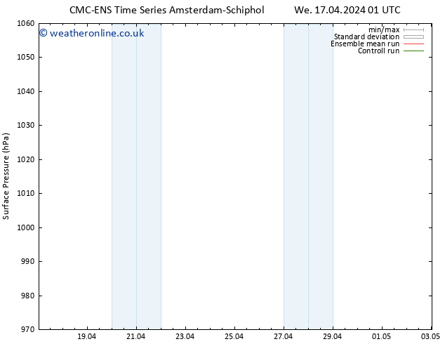 Surface pressure CMC TS Th 18.04.2024 07 UTC