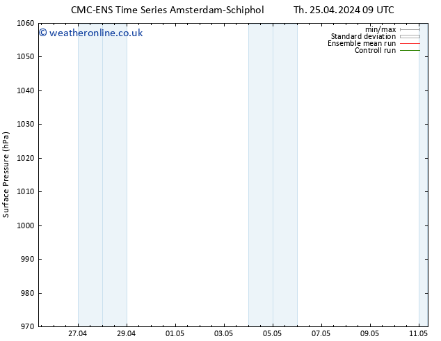 Surface pressure CMC TS Th 25.04.2024 15 UTC