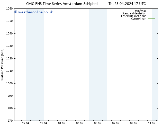 Surface pressure CMC TS Th 25.04.2024 23 UTC