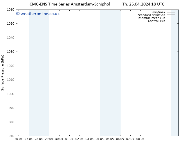 Surface pressure CMC TS Tu 07.05.2024 18 UTC