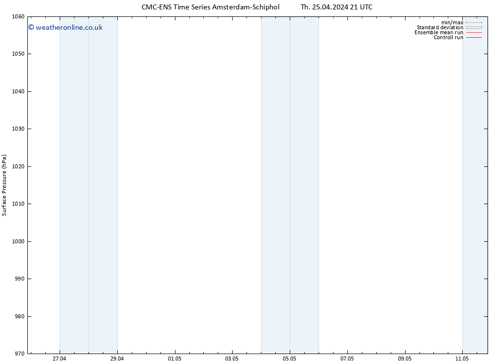 Surface pressure CMC TS Sa 27.04.2024 21 UTC