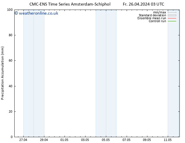 Precipitation accum. CMC TS Sa 27.04.2024 21 UTC