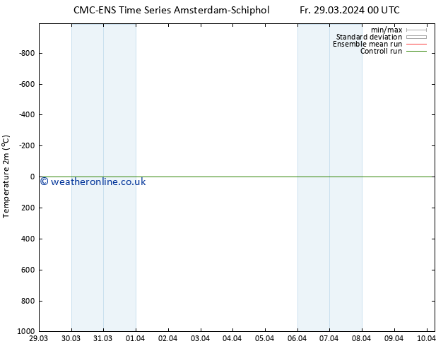 Temperature (2m) CMC TS Mo 01.04.2024 00 UTC