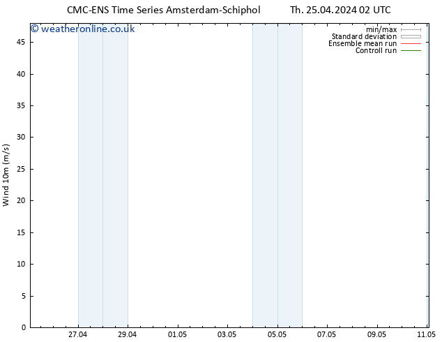 Surface wind CMC TS Tu 30.04.2024 14 UTC